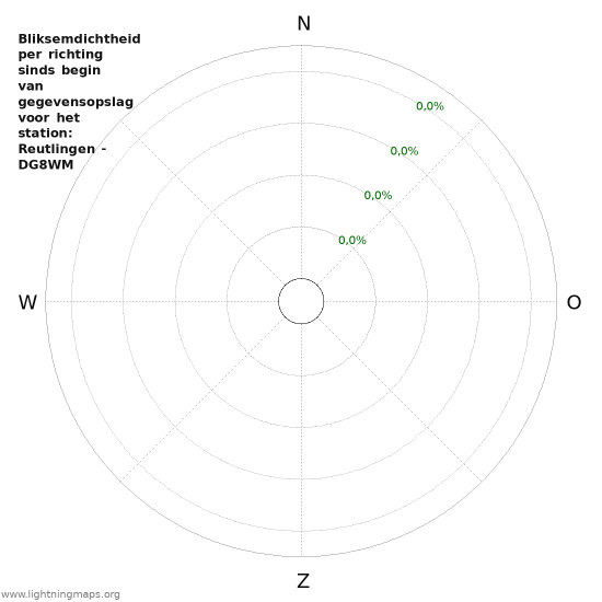 Grafieken