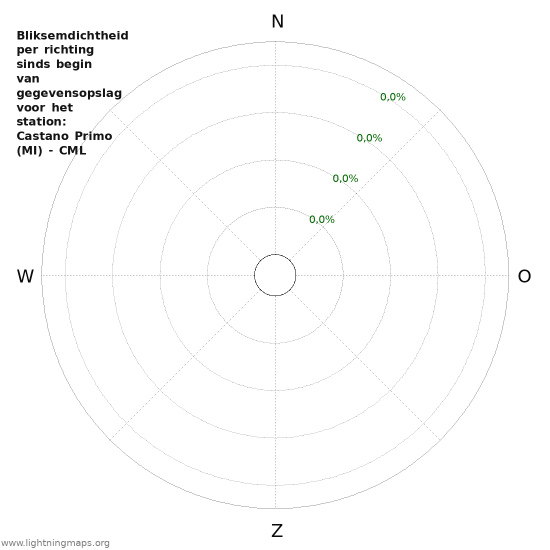 Grafieken