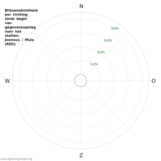 Grafieken