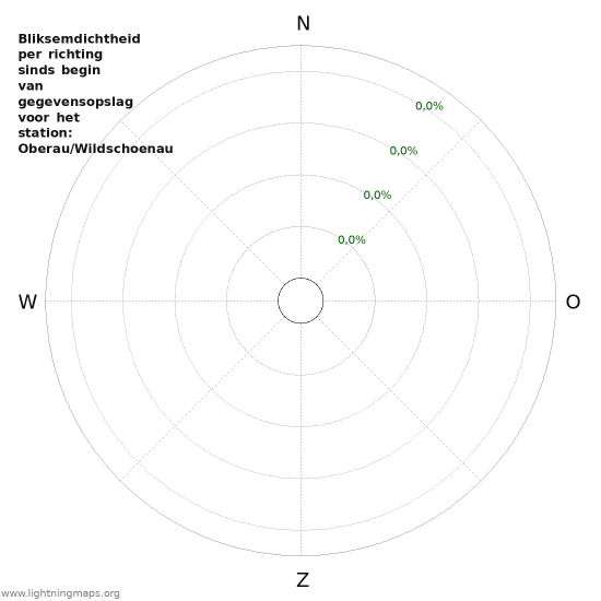 Grafieken