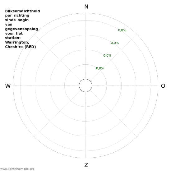 Grafieken