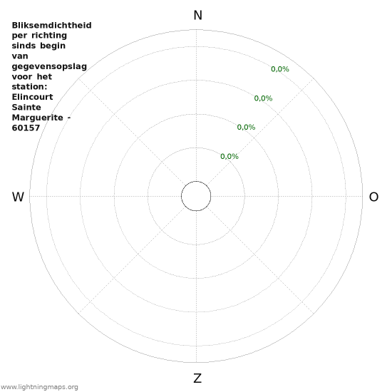 Grafieken