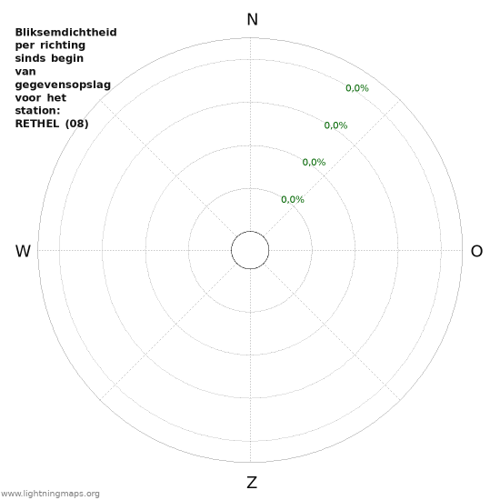 Grafieken