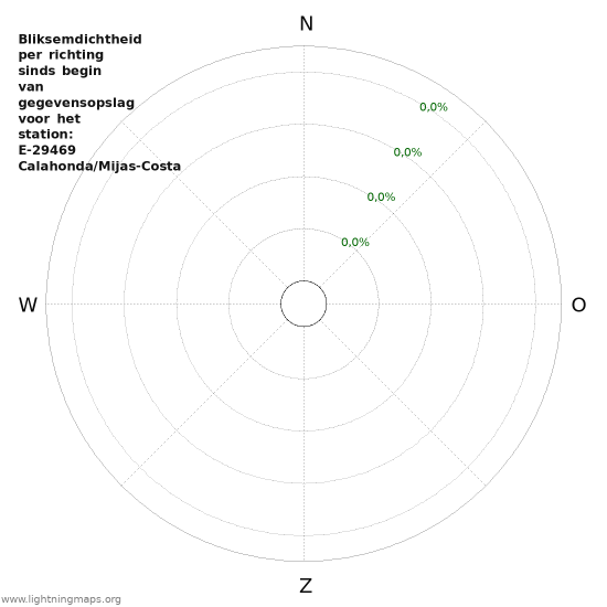 Grafieken