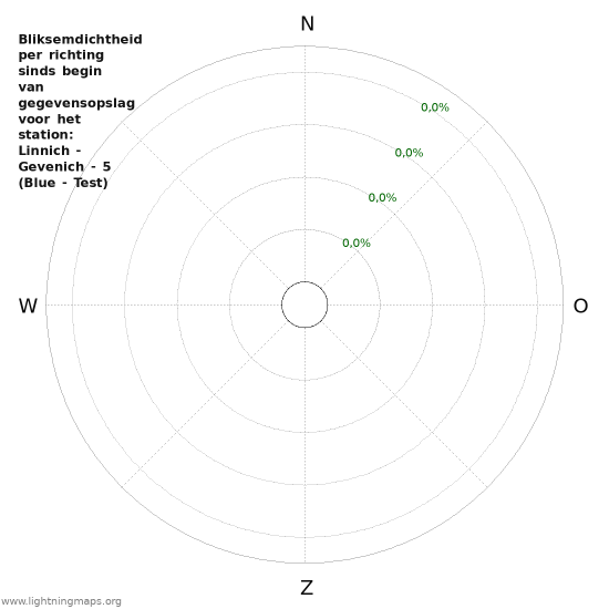 Grafieken