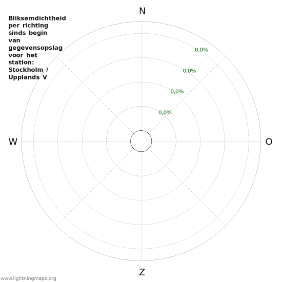 Grafieken