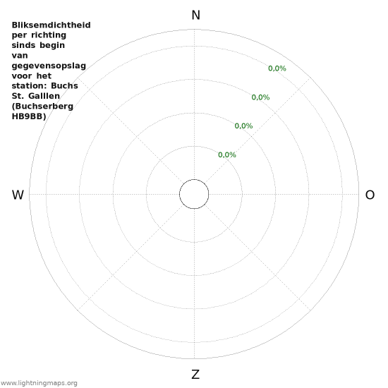 Grafieken