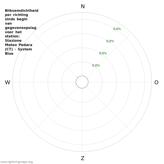 Grafieken