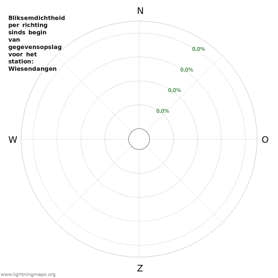 Grafieken