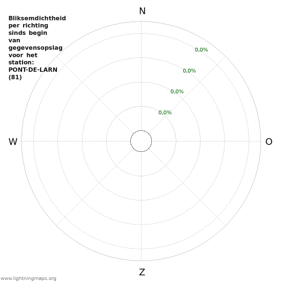 Grafieken