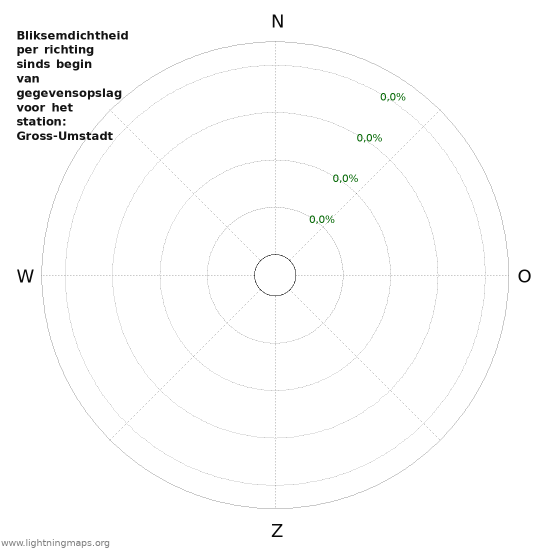 Grafieken