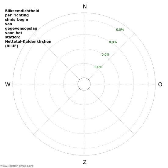 Grafieken