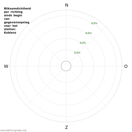 Grafieken