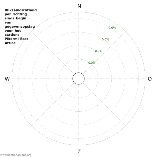 Grafieken