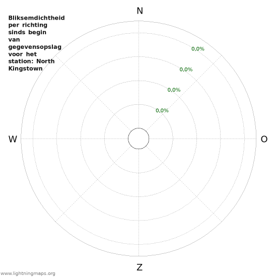 Grafieken