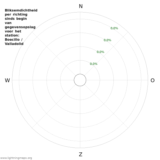 Grafieken