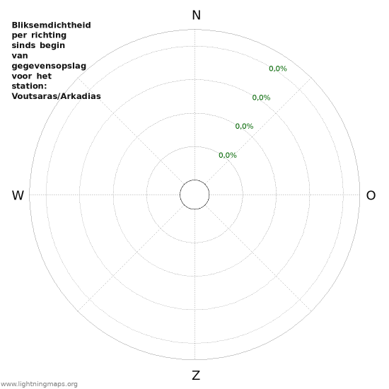 Grafieken