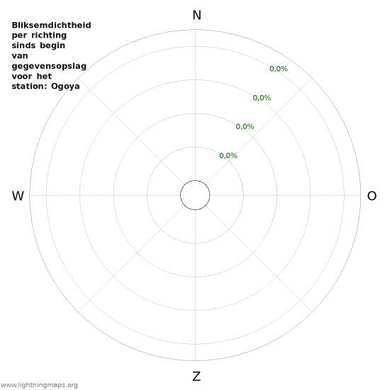 Grafieken