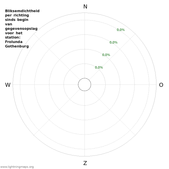 Grafieken