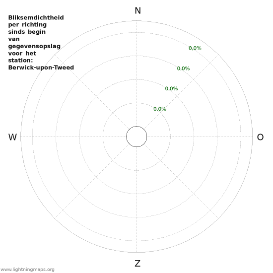 Grafieken