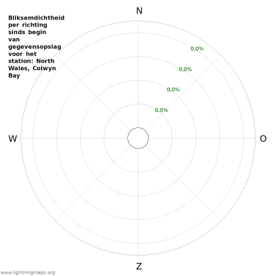 Grafieken