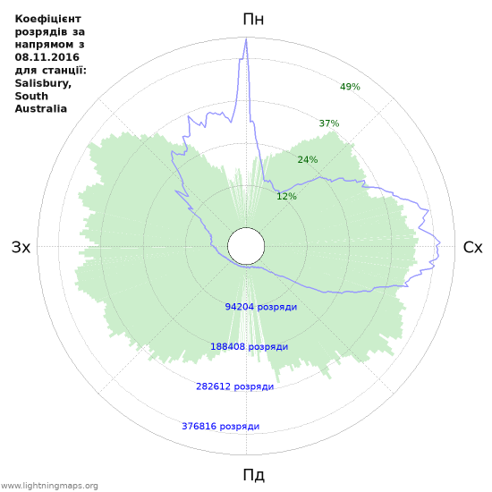 Графіки