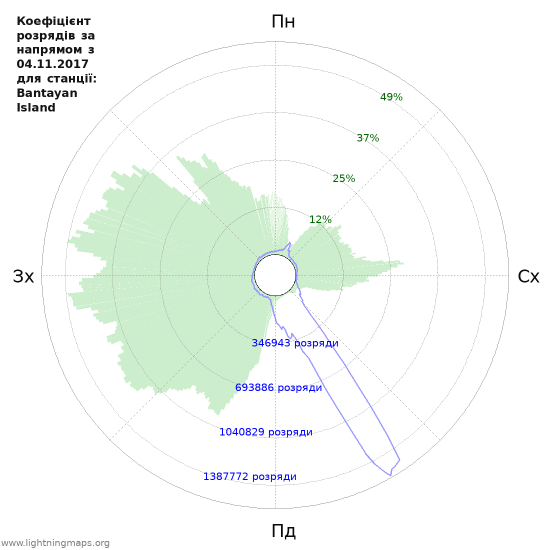 Графіки