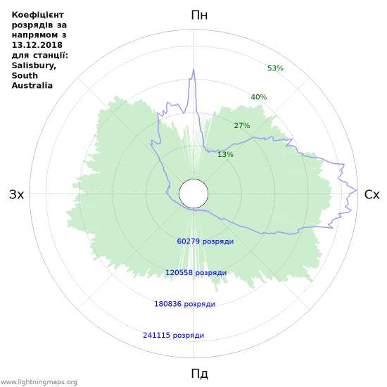 Графіки