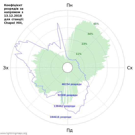 Графіки