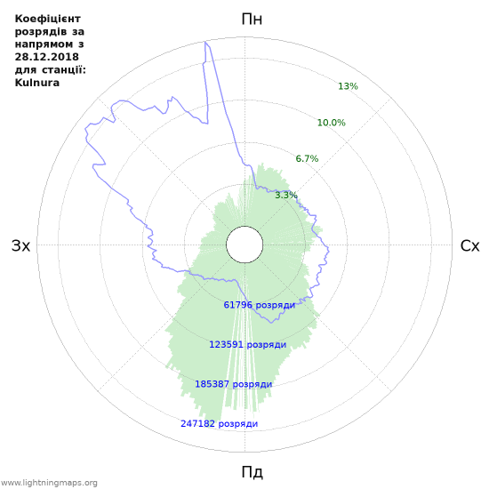 Графіки