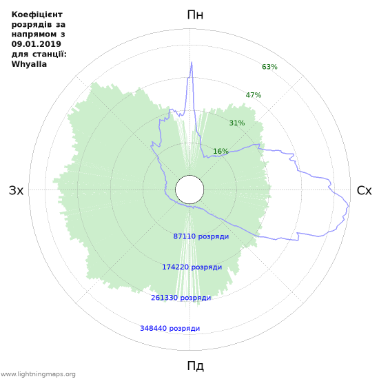 Графіки