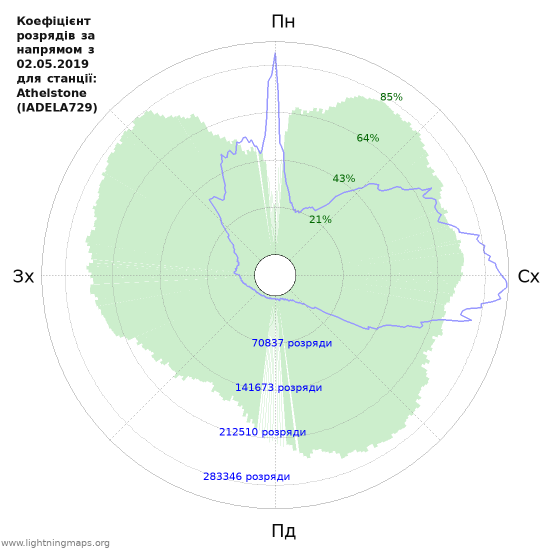 Графіки