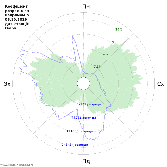 Графіки