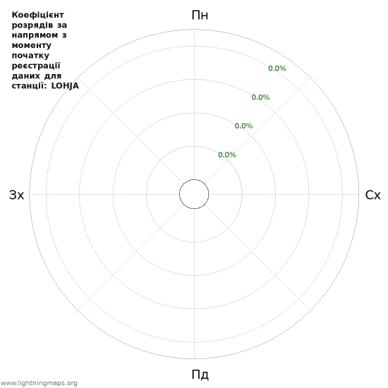 Графіки