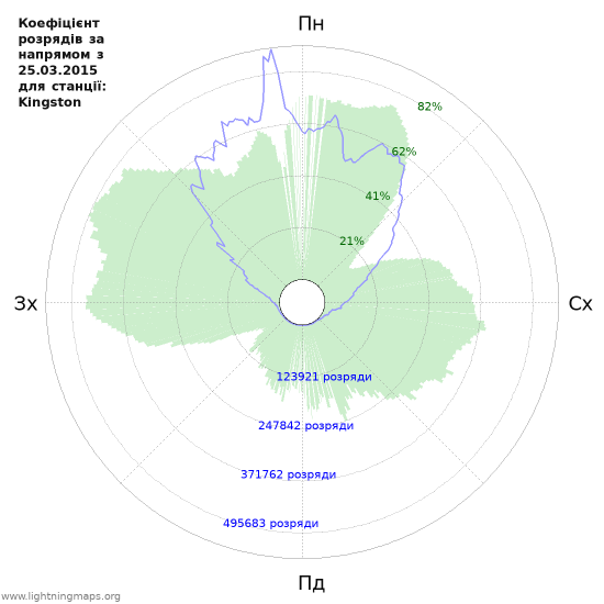 Графіки