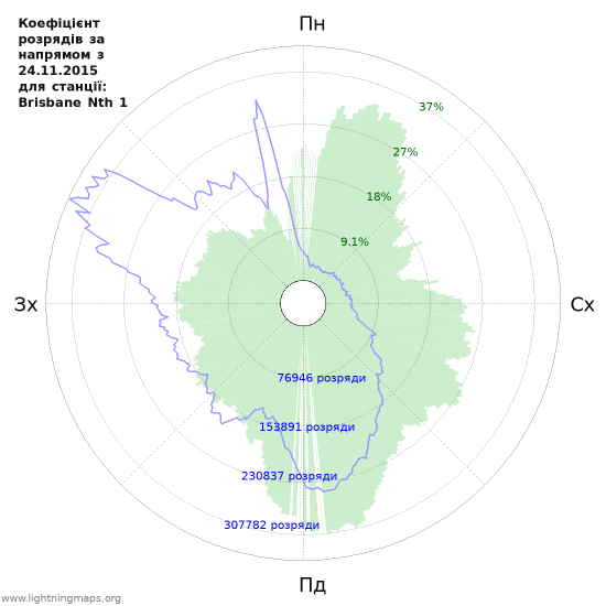 Графіки