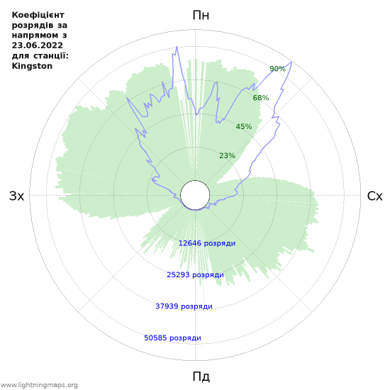 Графіки