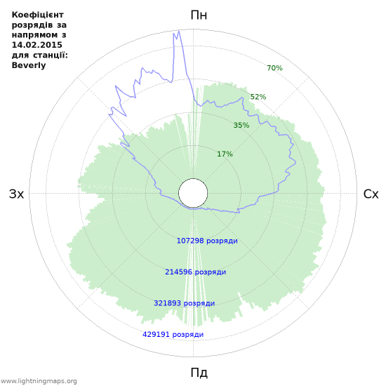 Графіки