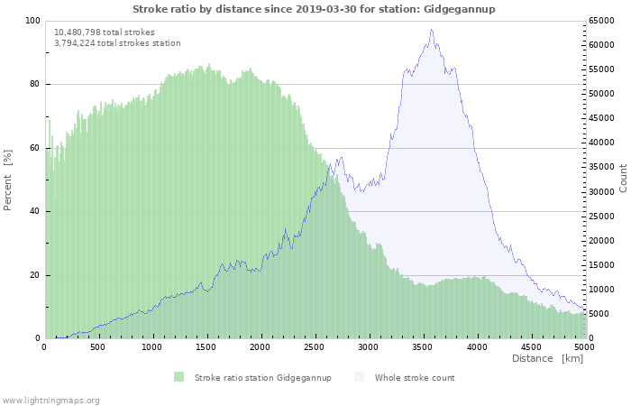 Graphs