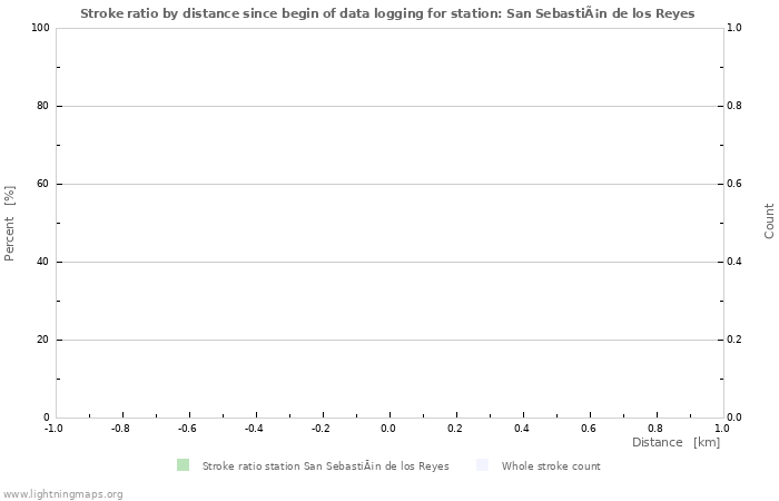 Graphs