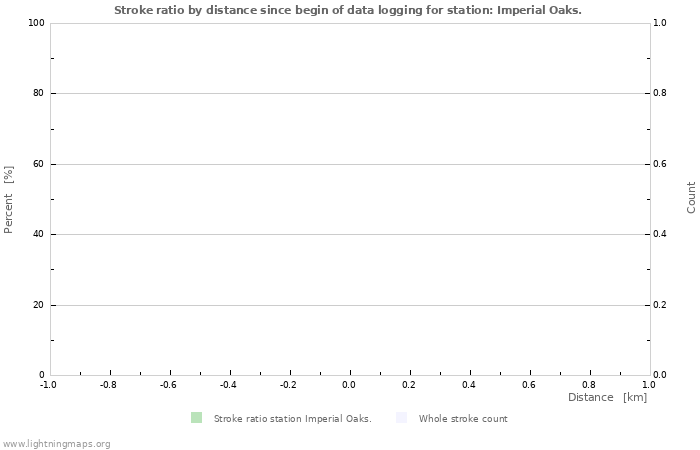 Graphs