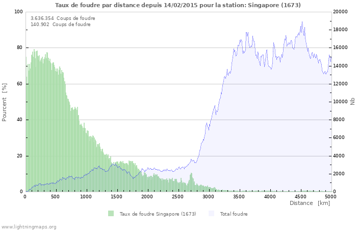 Graphes