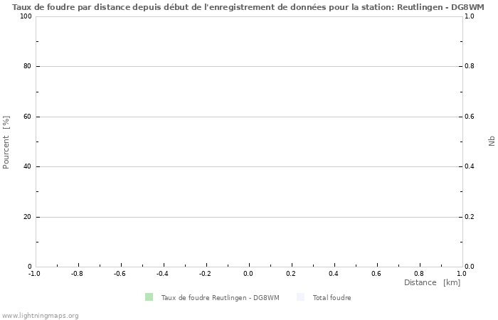 Graphes