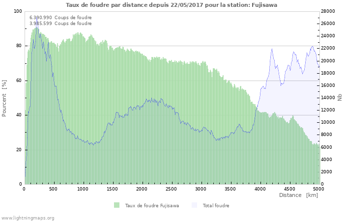 Graphes