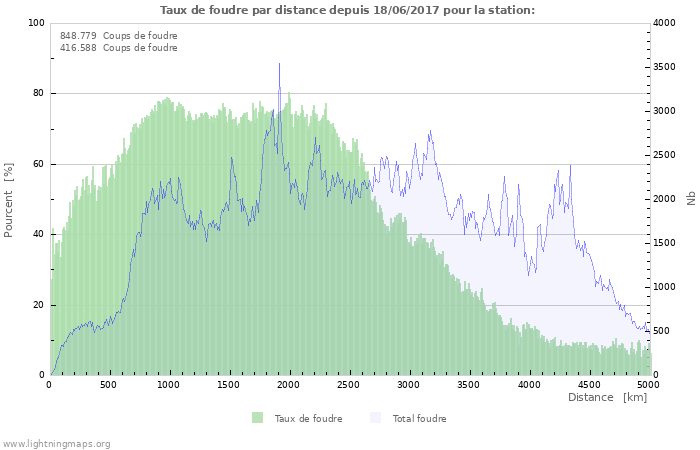 Graphes