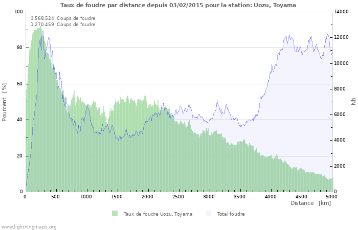 Graphes