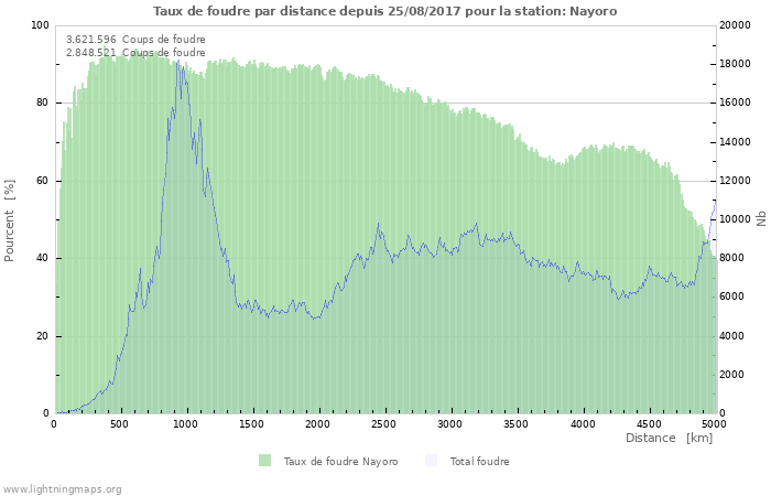 Graphes