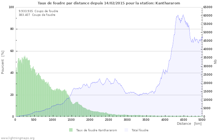 Graphes