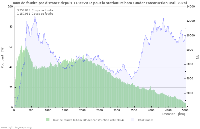 Graphes