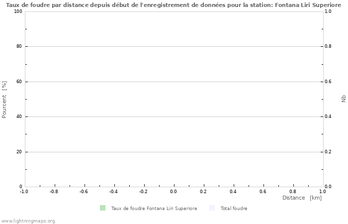 Graphes